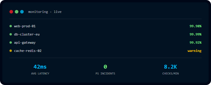 monitoring-dashboard