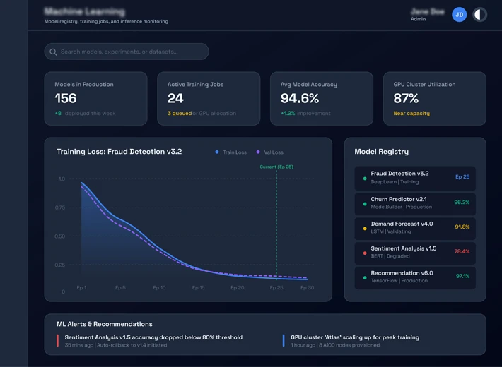 security audit dashboard