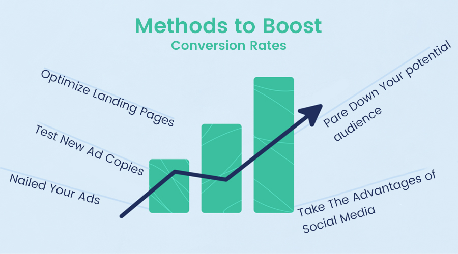 boost conversion rate for small businesses