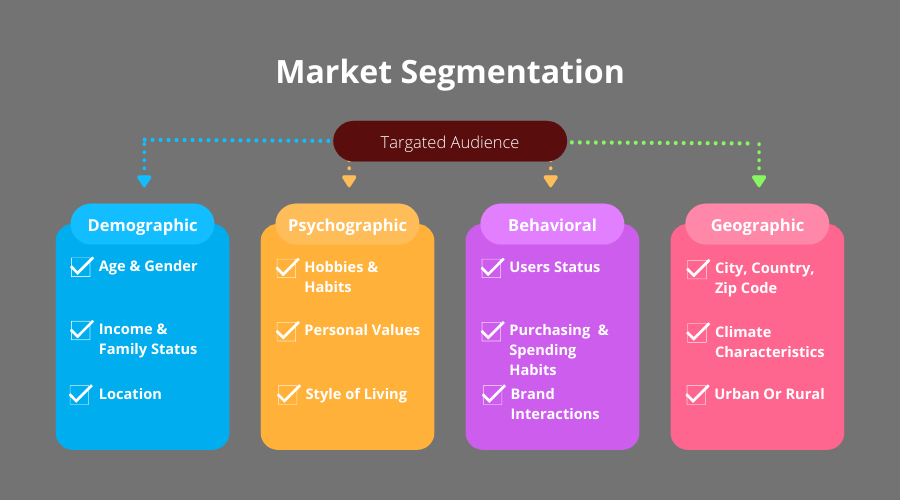 ecommerce-market-segmentation