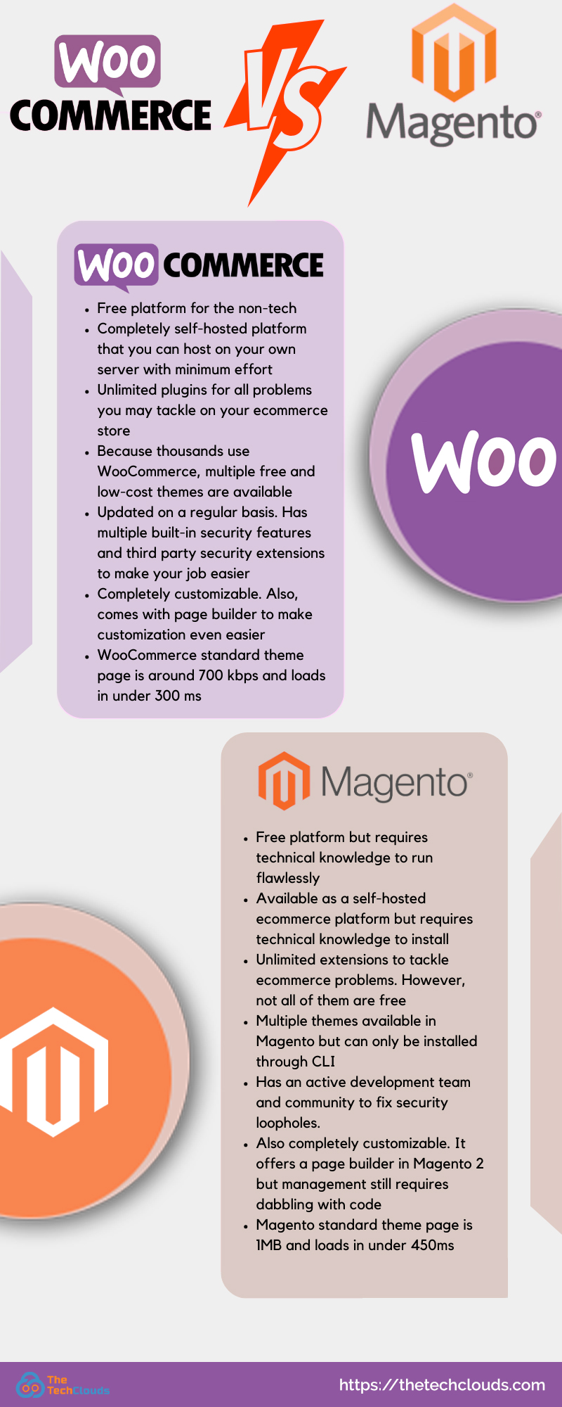 woocommerce vs magento