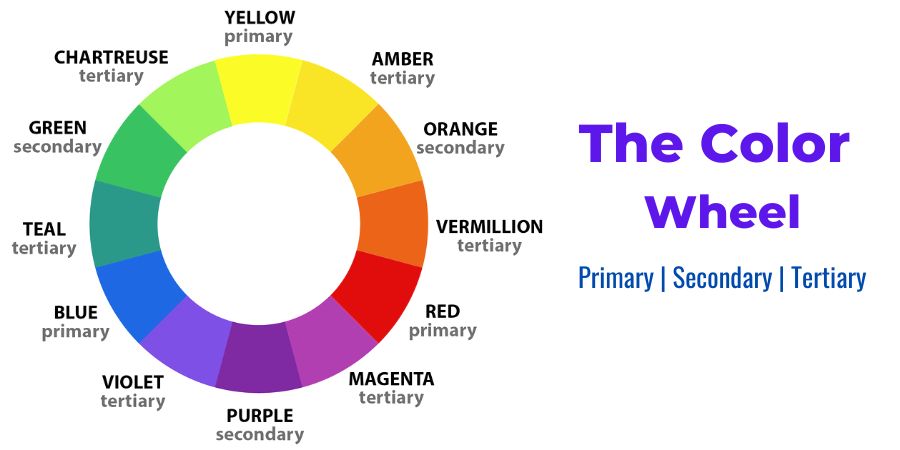 The Color Wheel