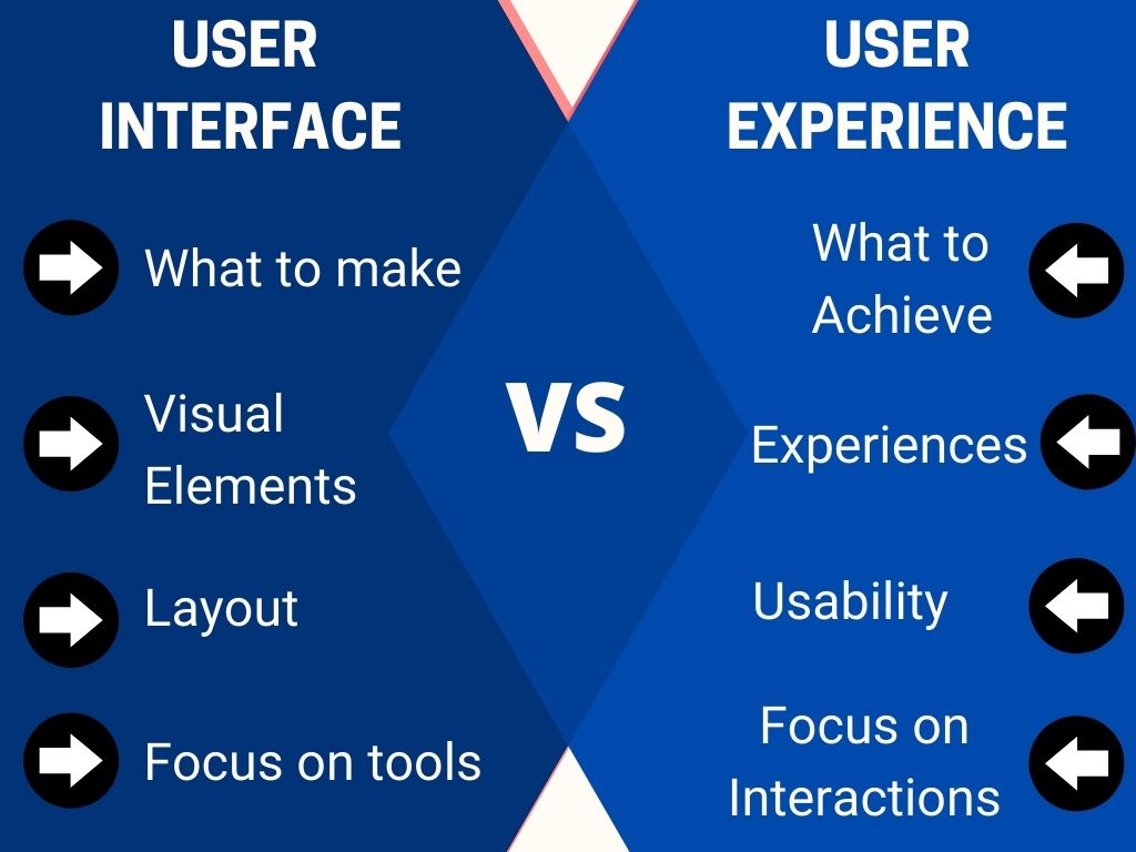 UI vs UX