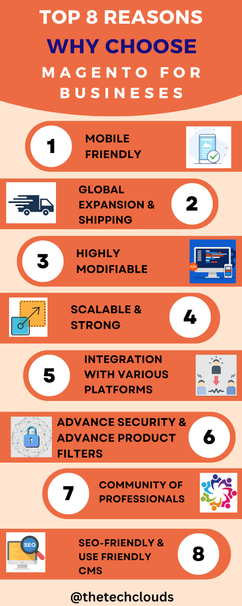 8 reasons Why Should You Use Magento
