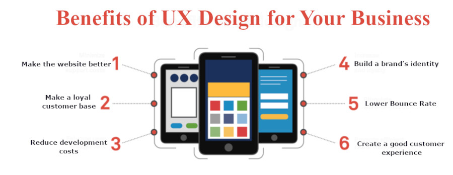 benefits of UX design