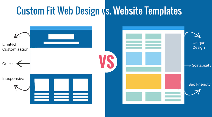 Custom Fit Web Design vs. Website Templates