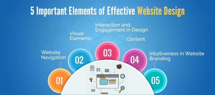 5 Important Elements of Effective Website Design