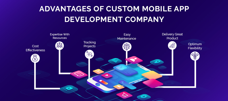Advantages of Custom Mobile App Development Company