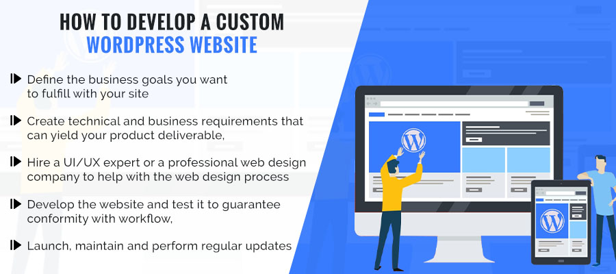 How to Develop a Custom WordPress Website