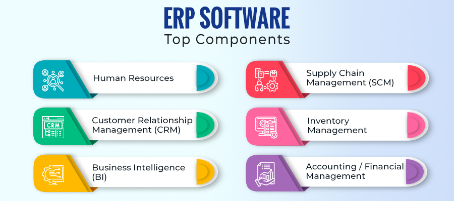 ERP Software components