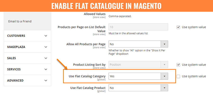 Flat Catalouge In Magento