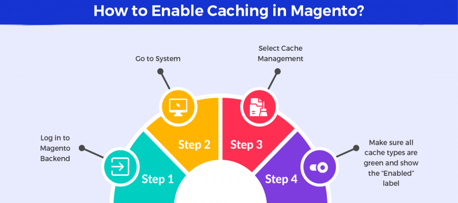 how to enable caching in magento