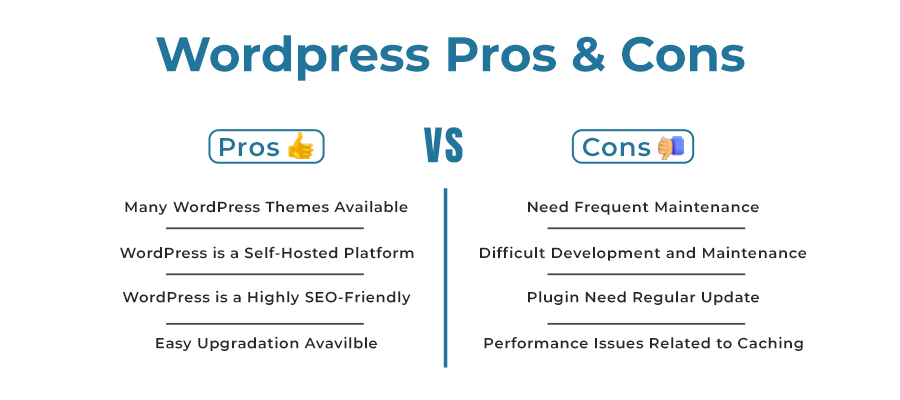 Wordpress Pros & Cons