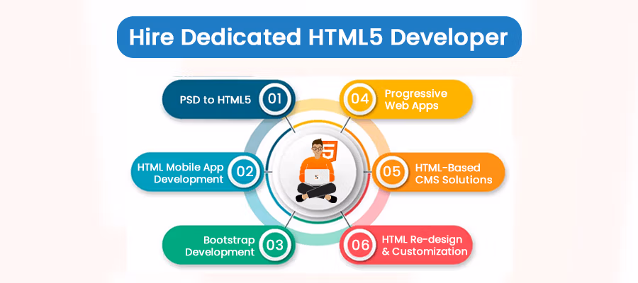 Hire-Dedicated-HTML5-Developer