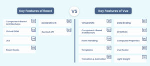Vue vs React: Key Differences and Performance Comparison