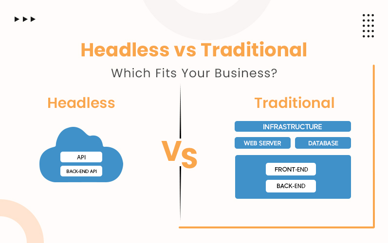 Headless-vs-Traditional ecommerce