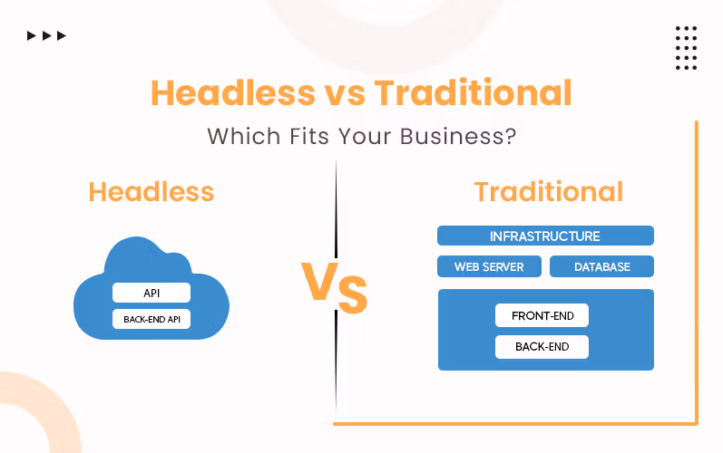 Headless-vs-Traditional ecommerce