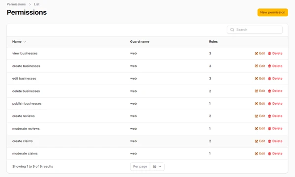 buzylist-permissions